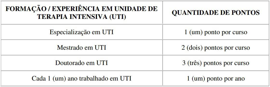 processo seletivo hfa analise curricular - Processo Seletivo HFA: Saiu o Edital com 49 vagas para área da saúde