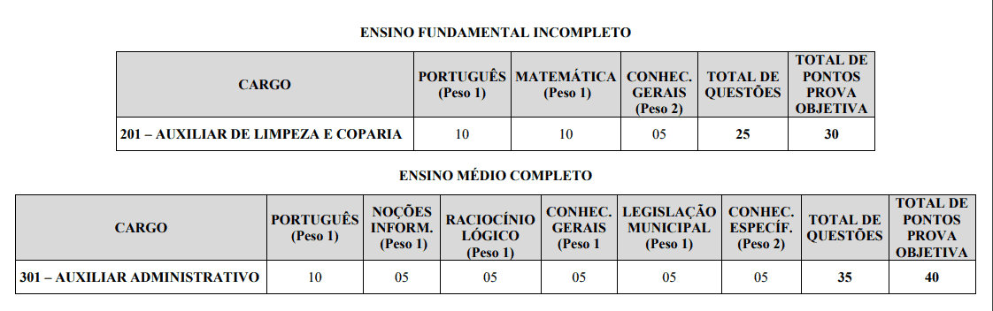 prova - Concurso Câmara de Andrelândia MG: Inscrições Abertas