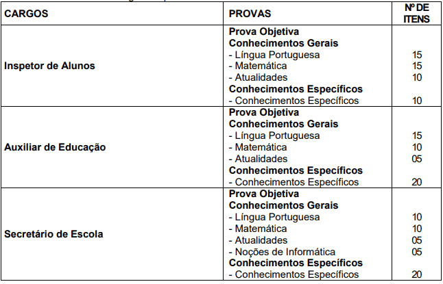prova1 2 - Concurso Prefeitura de Sorocaba SP: Saiu o Edital para cargos Administrativos