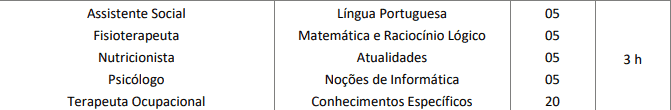 prova2 - Concurso Prefeitura de Pereiras SP: Inscrições Abertas. Provas Adiadas!