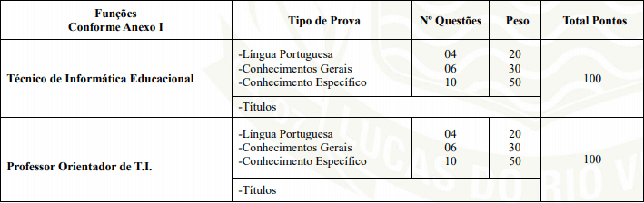 provas 1 - Processo Seletivo Prefeitura de Lucas do Rio Verde MT: Saiu o Edital