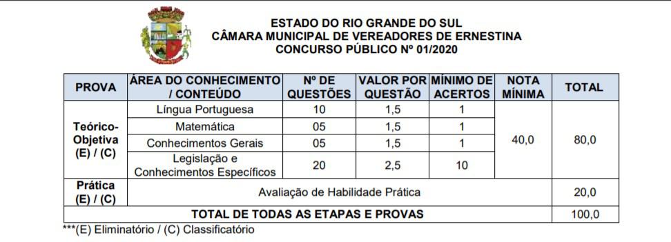 provas 2 - Concurso Câmara de Ernestina RS: Inscrições abertas!