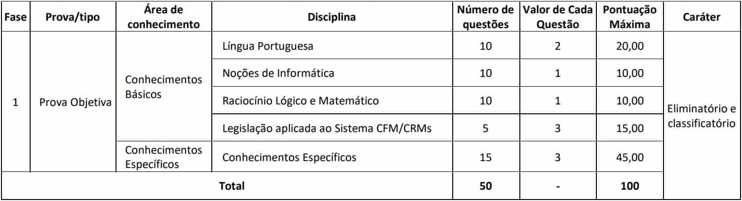 provas Concurso CREMERS - Concurso CREMERS: Inscrições Abertas