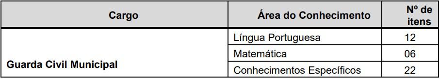 provas Concurso Prefeitura de Cubatão - Concurso Prefeitura de Cubatão SP: Inscrições Abertas para Guarda Civil Municipal