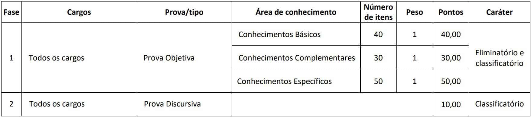 provas concurso crefito 4 mg - Concurso CREFITO 4 MG: Inscrições encerradas. Provas adiadas