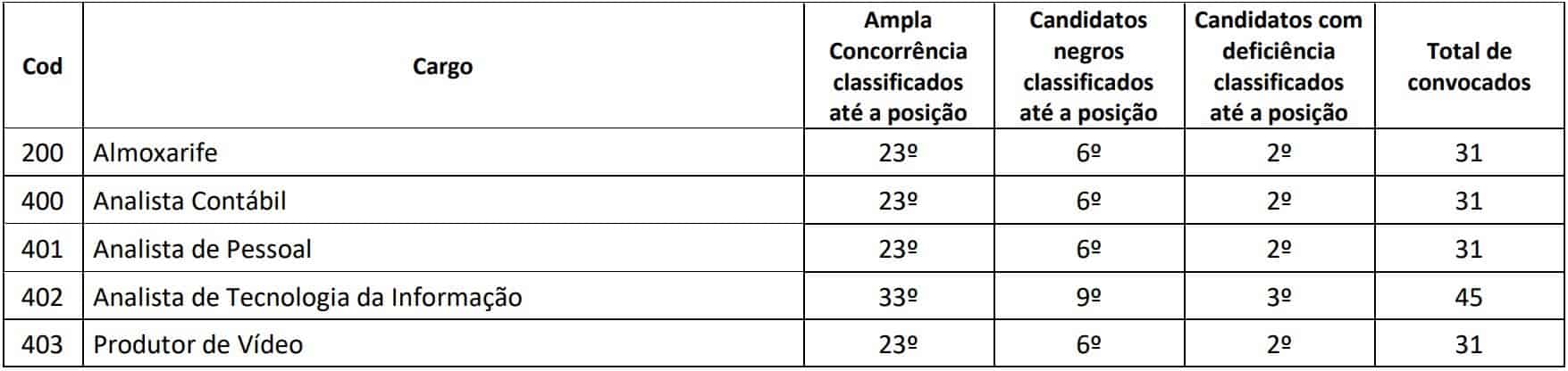 provas discursivas concurso crefito 4 mg - Concurso CREFITO 4 MG: Inscrições encerradas. Provas adiadas