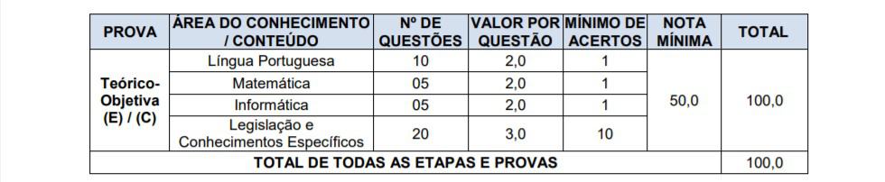 provas - Concurso Câmara de Ernestina RS: Inscrições abertas!