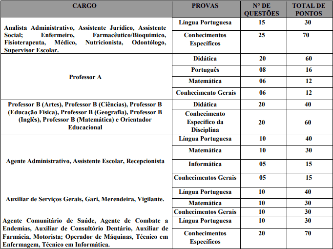 provas - Concurso Prefeitura de Capim PB: Inscrições Encerradas !