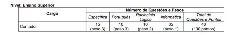 rpovas ob - Concurso Câmara de Borda da Mata MG: Saiu o Edital!