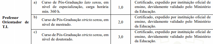 titulo 3 - Processo Seletivo Prefeitura de Lucas do Rio Verde MT: Saiu o Edital