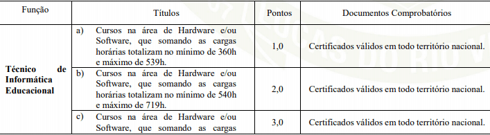 titulos 1 - Processo Seletivo Prefeitura de Lucas do Rio Verde MT: Saiu o Edital