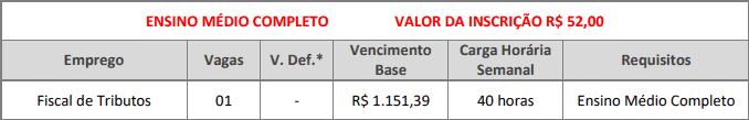 vagas 1 2 - Concurso Prefeitura de Pereiras SP: Inscrições Abertas. Provas Adiadas!