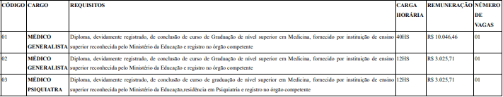 vagas 1 3 e1588270807550 - Processo Seletivo Prefeitura Divinópolis MG: Inscrições Abertas