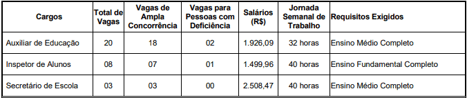 vagas 1 4 - Concurso Prefeitura de Sorocaba SP: Saiu o Edital para cargos Administrativos