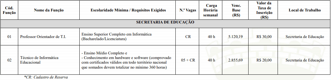 vagas 1 - Processo Seletivo Prefeitura de Lucas do Rio Verde MT: Saiu o Edital