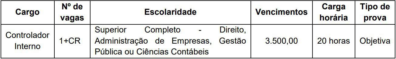 vagas Concurso Câmara de Três Barras SC - Concurso Câmara de Três Barras SC: Inscrições Abertas!