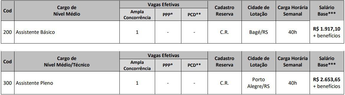 vagas Concurso CREMERS - Concurso CREMERS: Inscrições Abertas