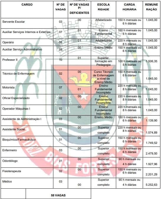 vagas Concurso Prefeitura de Bias Fortes MG - Concurso Prefeitura de Bias Fortes MG: Saiu o Edital