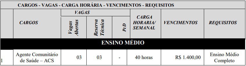 vagas Concurso Prefeitura de Jesúpolis GO - Concurso Prefeitura de Jesúpolis GO: Edital publicado