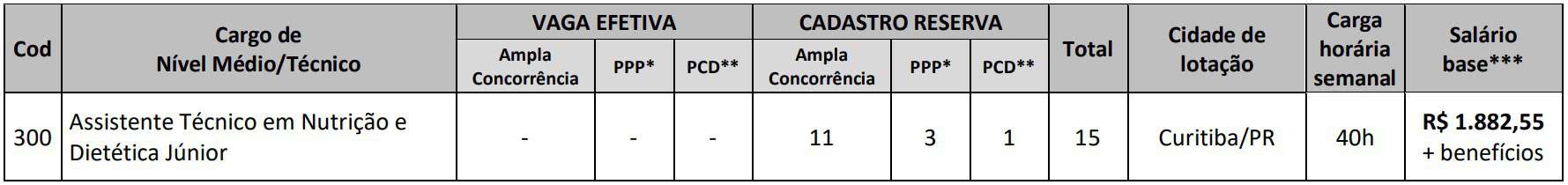 vagas concurso crn 8 - Concurso CRN 8 PR 2020: Provas adiadas