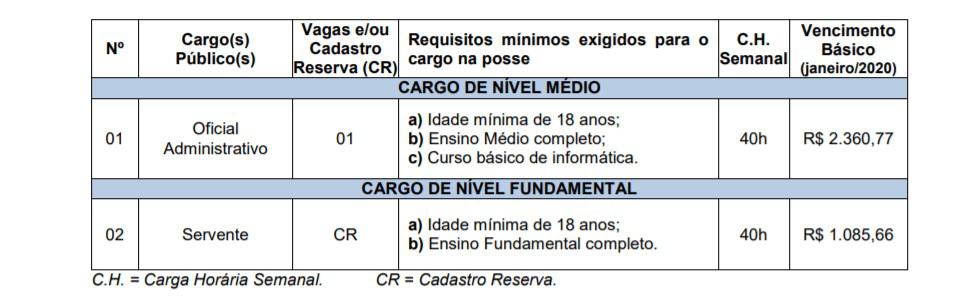 vagas - Concurso Câmara de Ernestina RS: Inscrições abertas!