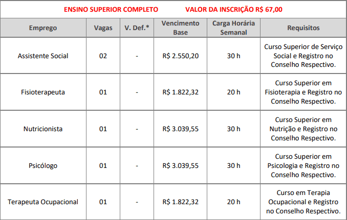 vagas2 - Concurso Prefeitura de Pereiras SP: Inscrições Abertas. Provas Adiadas!