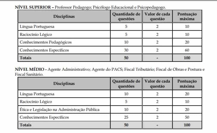 Concurso Prefeitura de Santa Luzia D’Oeste RO 2 2 - Concurso Prefeitura de Santa Luzia D’Oeste RO