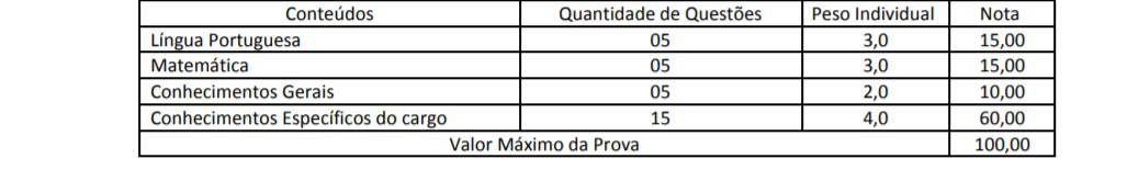 2 - Concurso Prefeitura de Terra Rica PR: Inscrições  Encerradas