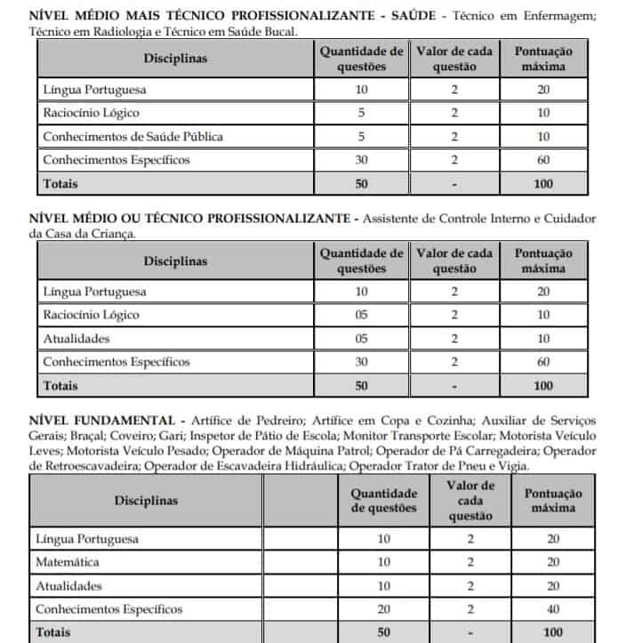 Concurso Prefeitura de Santa Luzia D’Oeste RO 3 1 - Concurso Prefeitura de Santa Luzia D’Oeste RO