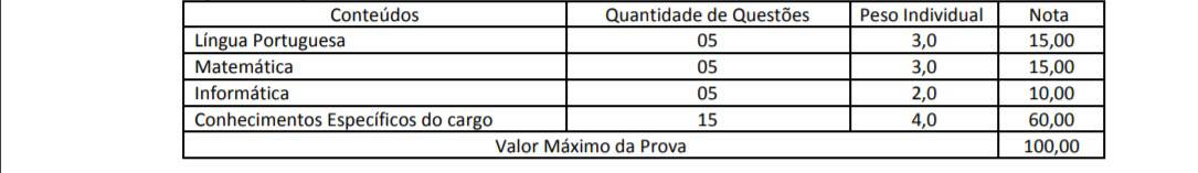 3 - Concurso Prefeitura de Terra Rica PR: Inscrições  Encerradas