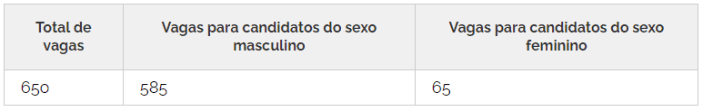 359 - Concurso PM PI: Inscrições encerradas