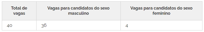 360 - Concurso PM PI: Inscrições encerradas