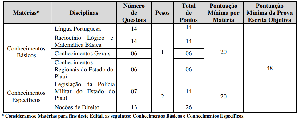 361 - Concurso PM PI: Inscrições encerradas