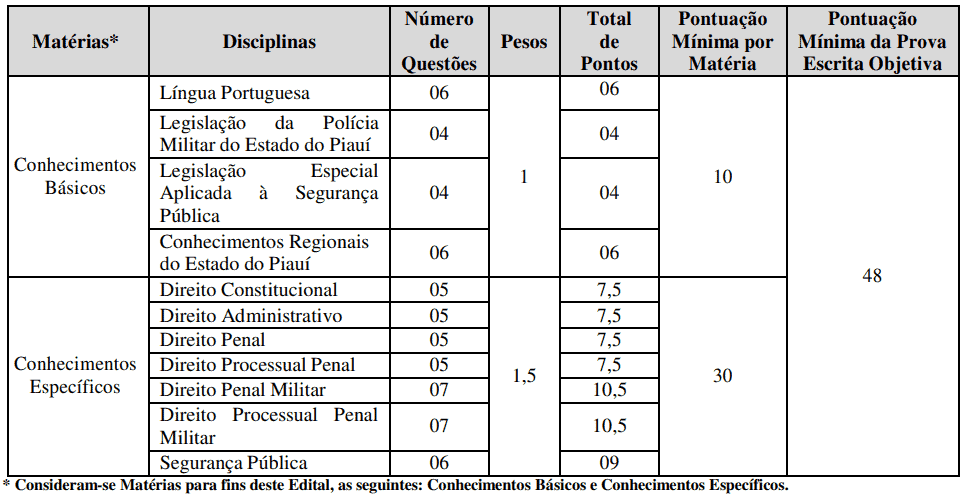 362 - Concurso PM PI: Inscrições encerradas