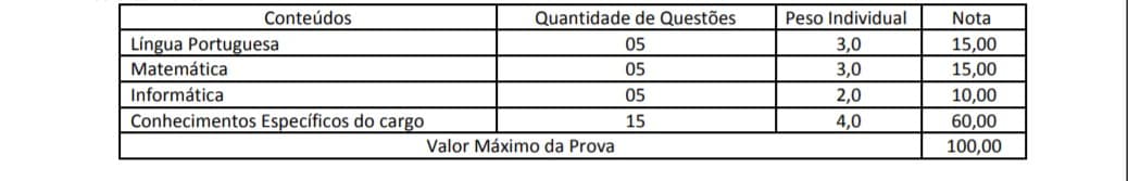 4 - Concurso Prefeitura de Terra Rica PR: Inscrições  Encerradas