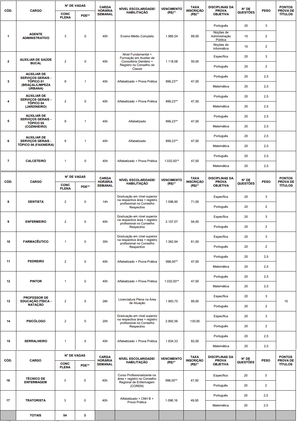 Cargos Concurso Prefeitura de São Sebastião da Bela Vista MG - Concurso Prefeitura de São Sebastião da Bela Vista MG: Saiu o Edital