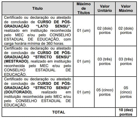 Concurso Prefeitura MG avaliação de títulos - Concurso Prefeitura de Itamarandiba MG: Provas dia 31/01/2021