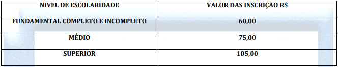 INSCRIÇÕES - Concurso Prefeitura de Araioses MA: Inscrições Abertas