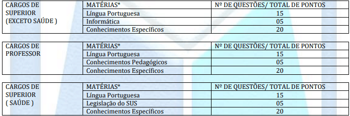 PROVA SUPERIOR - Concurso Prefeitura de Araioses MA: Inscrições Abertas