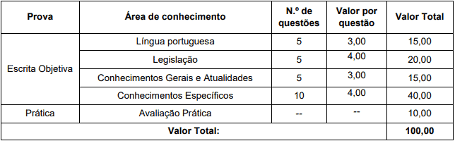 ProvaMotorista - Concurso Prefeitura de Modelo SC: Inscrições Encerradas