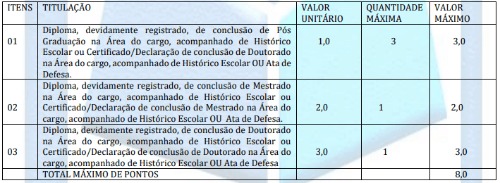 TITULOS 2 - Concurso Prefeitura de Araioses MA: Inscrições Abertas