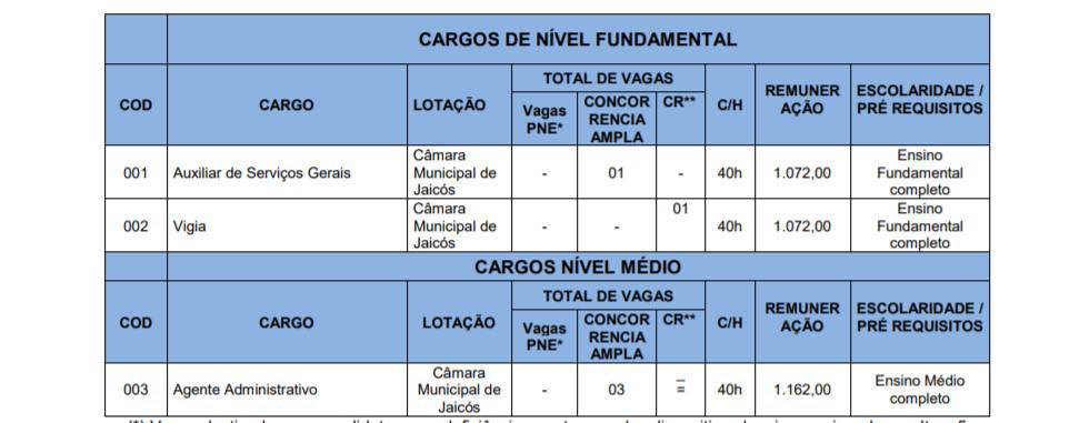 Concurso Câmara de Jaicós PI: Provas suspensas por tempo indeterminado VAGAS 1 - Concurso Câmara de Jaicós PI: Provas suspensas por tempo indeterminado