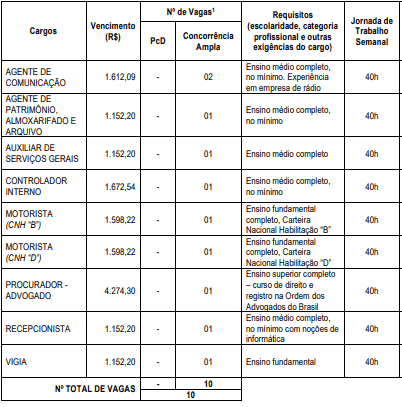 VAGAS 2 - Concurso Câmara Itamarandiba MG: Saiu o Edital