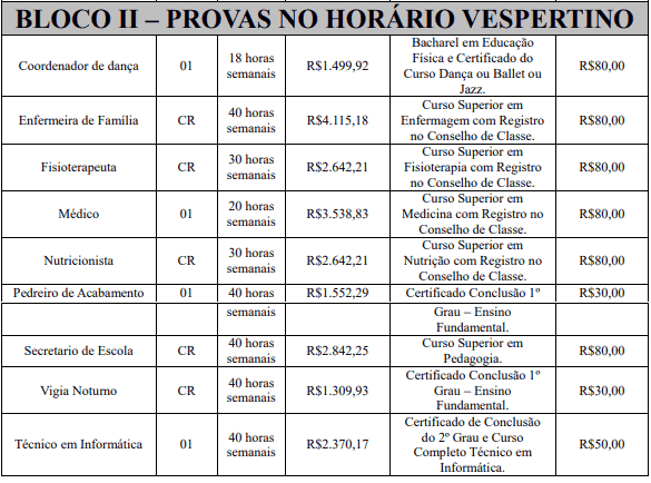 VAGAS2 9 - Concurso Prefeitura de Coroados SP: Inscrições Encerradas