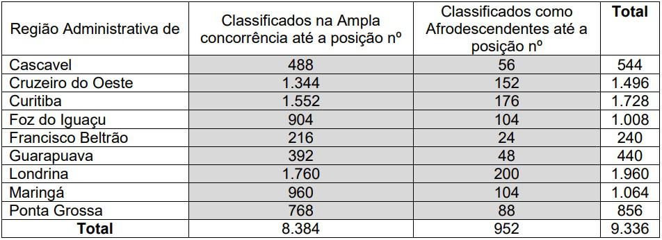 avaliacao de conduta sexo masculino processo seletivo depen pr - Processo Seletivo Depen PR: Inscrições Encerradas