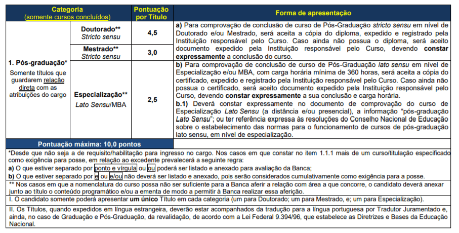 avaliacao de titulos concurso IPSTP RS - Concurso IPSTP RS: Inscrições Encerradas