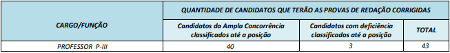 classificaçãoRedação - Concurso Prefeitura de Ipiranga GO