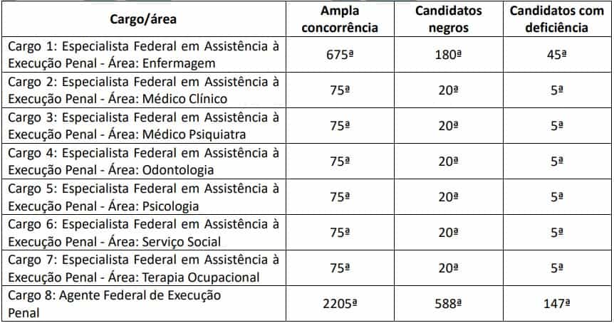 correcao prova discursiva concurso depen 2020 - Concurso DEPEN: Saiu o Edital com 294 vagas!
