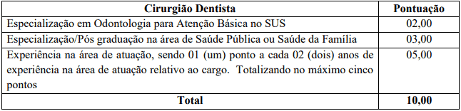 dentista - Concurso Prefeitura de Salete SC: Inscrições Abertas