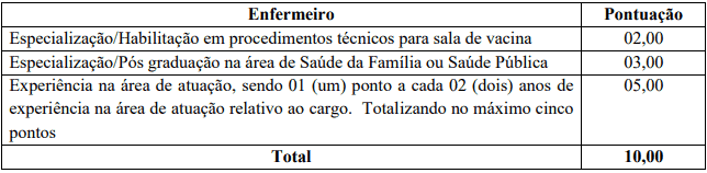 enfermeiro - Concurso Prefeitura de Salete SC: Inscrições Abertas
